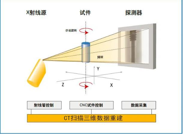 崇明工业CT无损检测