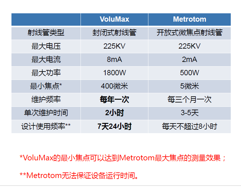 崇明崇明蔡司崇明工业CT